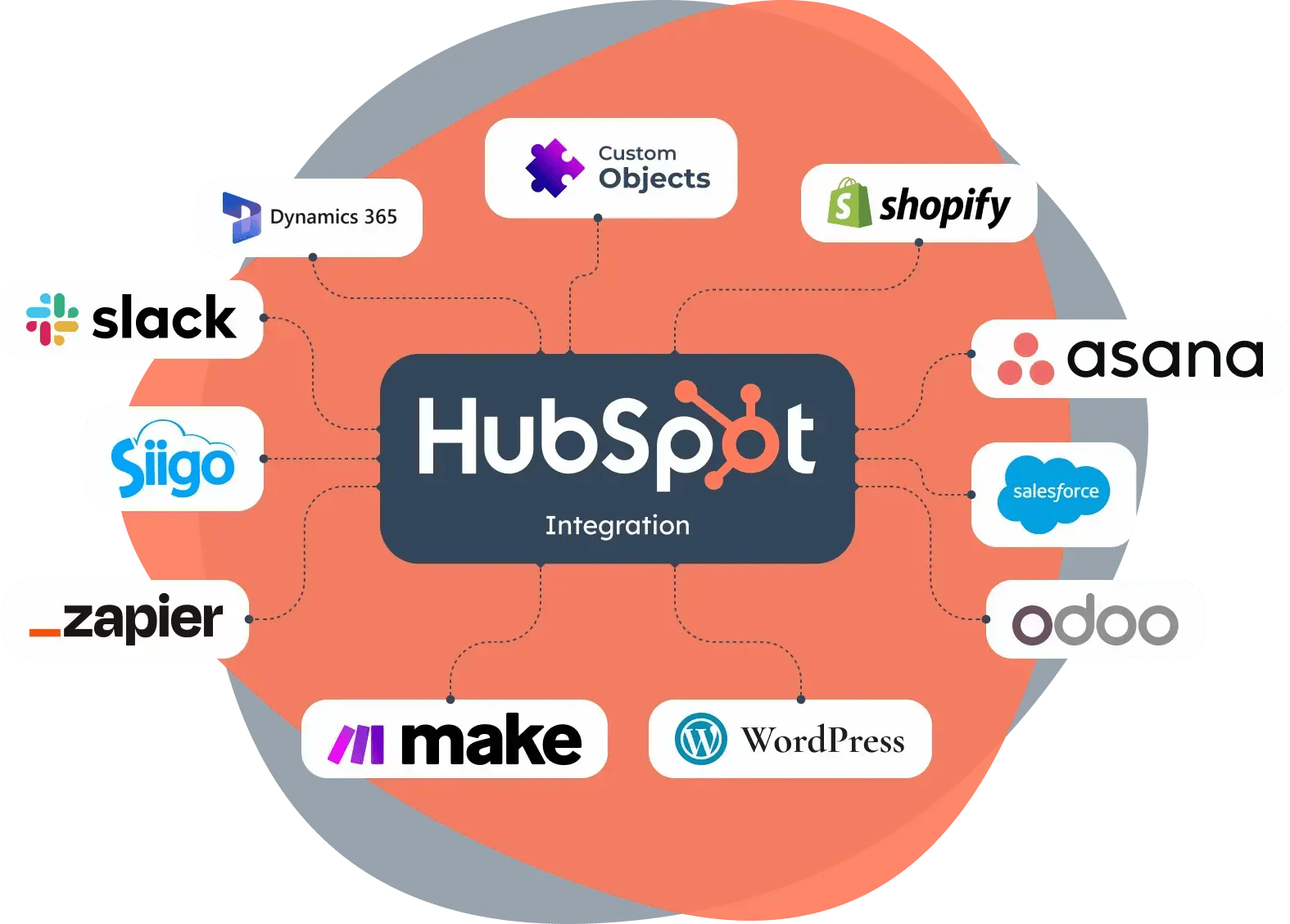 HubSpot-Integraciones